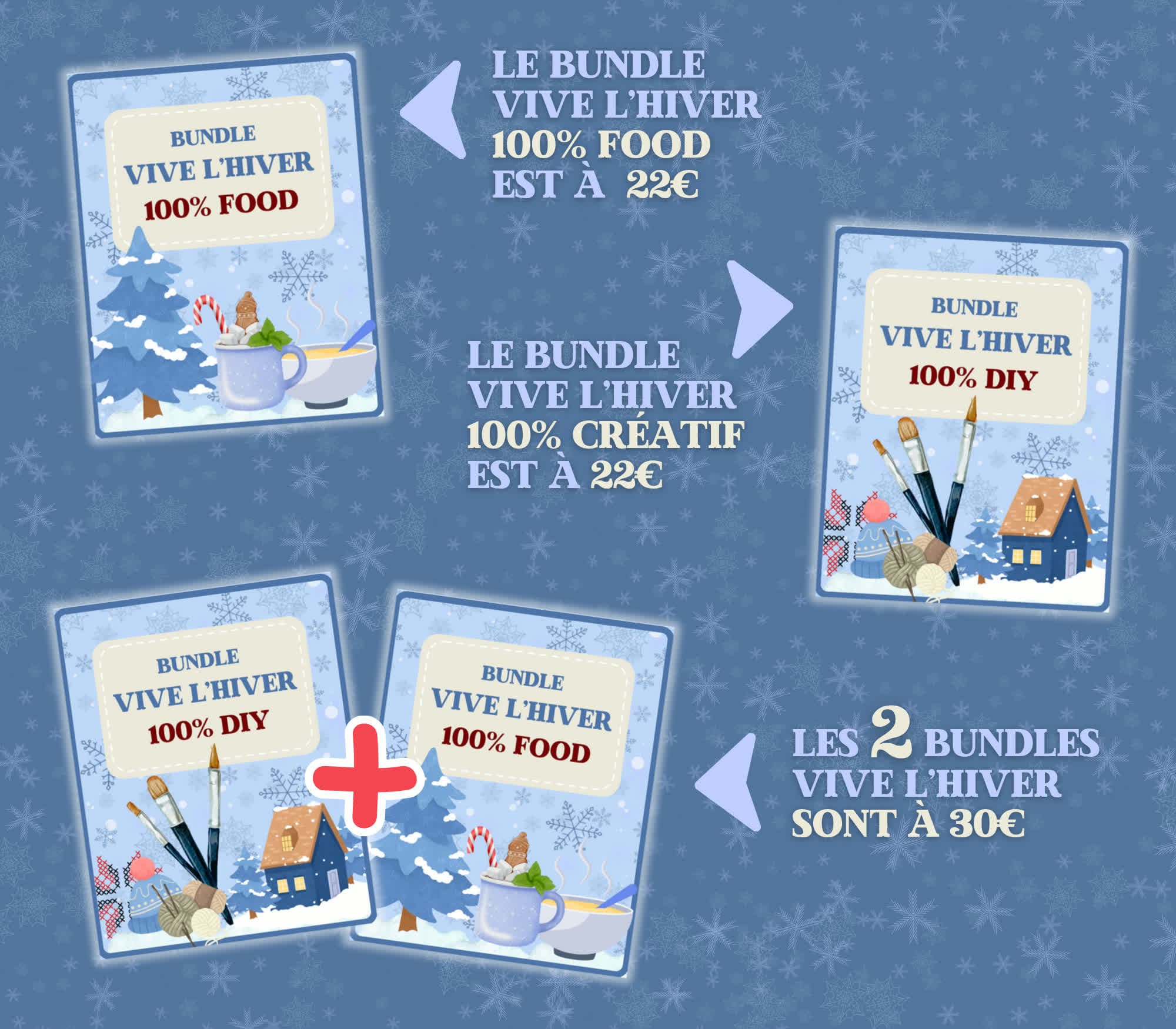 Bundle double explications